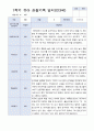 [관찰일지+발달평가] 만 3세 1학기 18명 관찰일지와 발달평가 16페이지