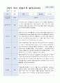 [관찰일지+발달평가]만 5세 1학기 18명 관찰일지와 발달평가 3페이지