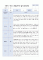 [관찰일지+발달평가]만 5세 1학기 18명 관찰일지와 발달평가 5페이지