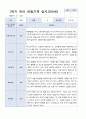 [관찰일지+발달평가]만 5세 1학기 18명 관찰일지와 발달평가 12페이지