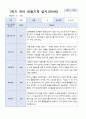 [관찰일지+발달평가]만 5세 1학기 18명 관찰일지와 발달평가 17페이지