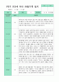 [관찰+발달] 만 3세 17명의  1학기 관찰일지와 발달평가 평가제 7페이지