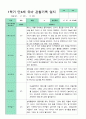 [관찰+발달]만 4세 22명 1학기 관찰일지와  발달평가 평가제 10페이지
