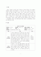 아동관찰및행동연구_한 명의 영유아를 3번 관찰하고 발달영역 중 3가지 발달영역을 선정하여 표본식 기록법으로 기록하고 발달상황을 평가한 후 해당아동에 대한 효율적인 부모면담계획을 제시하라 3페이지
