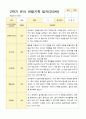 만 3세 16명 2학기 관찰일지와 발달평가-평가제 2페이지
