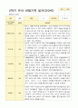 만 3세 16명 2학기 관찰일지와 발달평가-평가제 7페이지