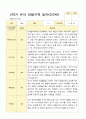 만 3세 16명 2학기 관찰일지와 발달평가-평가제 9페이지