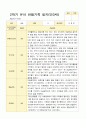 만 3세 16명 2학기 관찰일지와 발달평가-평가제 10페이지