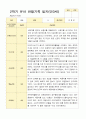 만 3세 16명 2학기 관찰일지와 발달평가-평가제 15페이지