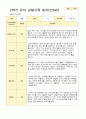 만 4세 2학기 16명의 관찰일지와 발달평가-평가제 4페이지