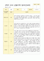 만 4세 2학기 16명의 관찰일지와 발달평가-평가제 7페이지
