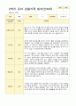 만 4세 2학기 16명의 관찰일지와 발달평가-평가제 10페이지
