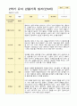 만 4세 2학기 16명의 관찰일지와 발달평가-평가제 15페이지