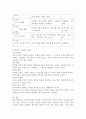 유아수학교육내용과 유아수학과정에 대해 설명하고 그에 따른 유아수학교육 교수학습방법을 선택하여 일일계획안을 작성하시오. 4페이지