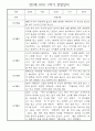 만2세반 1년분량 놀이활동,일상생활 관찰일지 30명 1페이지