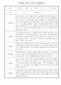 만2세반 1년분량 놀이활동,일상생활 관찰일지 30명 6페이지