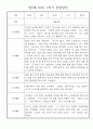 만2세반 1년분량 놀이활동,일상생활 관찰일지 30명 7페이지