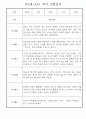만2세반 1년분량 놀이활동,일상생활 관찰일지 30명 9페이지