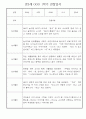 만2세반 1년분량 놀이활동,일상생활 관찰일지 30명 10페이지