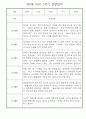 만2세반 1년분량 놀이활동,일상생활 관찰일지 30명 11페이지