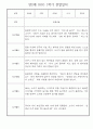 만2세반 1년분량 놀이활동,일상생활 관찰일지 30명 12페이지