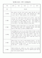 만2세반 1년분량 놀이활동,일상생활 관찰일지 30명 14페이지