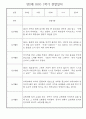 만2세반 1년분량 놀이활동,일상생활 관찰일지 30명 15페이지