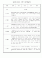 만2세반 1년분량 놀이활동,일상생활 관찰일지 30명 16페이지