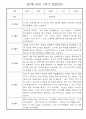만2세반 1년분량 놀이활동,일상생활 관찰일지 30명 18페이지