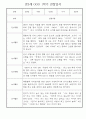 만2세반 1년분량 놀이활동,일상생활 관찰일지 30명 19페이지