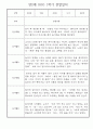만2세반 1년분량 놀이활동,일상생활 관찰일지 30명 22페이지