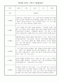 만2세반 1년분량 놀이활동,일상생활 관찰일지 30명 23페이지