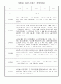 만2세반 1년분량 놀이활동,일상생활 관찰일지 30명 24페이지