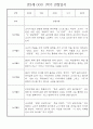 만2세반 1년분량 놀이활동,일상생활 관찰일지 30명 25페이지