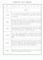 만2세반 1년분량 놀이활동,일상생활 관찰일지 30명 26페이지