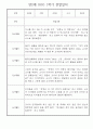 만2세반 1년분량 놀이활동,일상생활 관찰일지 30명 27페이지