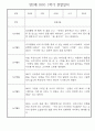 만2세반 1년분량 놀이활동,일상생활 관찰일지 30명 28페이지
