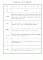만2세반 1년분량 놀이활동,일상생활 관찰일지 30명 29페이지
