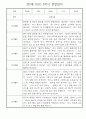 만2세반 1년분량 놀이활동,일상생활 관찰일지 30명 32페이지