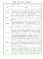 만2세반 1년분량 놀이활동,일상생활 관찰일지 30명 33페이지