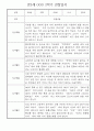 만2세반 1년분량 놀이활동,일상생활 관찰일지 30명 34페이지
