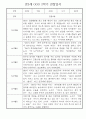 만2세반 1년분량 놀이활동,일상생활 관찰일지 30명 36페이지