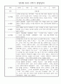 만2세반 1년분량 놀이활동,일상생활 관찰일지 30명 38페이지