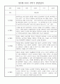 만2세반 1년분량 놀이활동,일상생활 관찰일지 30명 39페이지