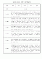 만2세반 1년분량 놀이활동,일상생활 관찰일지 30명 40페이지