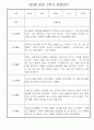 만2세반 1년분량 놀이활동,일상생활 관찰일지 30명 43페이지