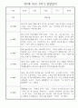 만2세반 1년분량 놀이활동,일상생활 관찰일지 30명 45페이지