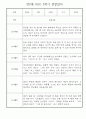 만2세반 1년분량 놀이활동,일상생활 관찰일지 30명 47페이지