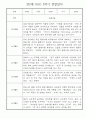 만2세반 1년분량 놀이활동,일상생활 관찰일지 30명 48페이지