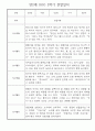 만2세반 1년분량 놀이활동,일상생활 관찰일지 30명 50페이지
